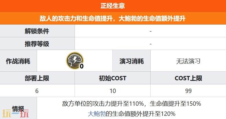 明日方舟界园肉鸽正经生意关卡详情 第一层关卡正经生意攻略