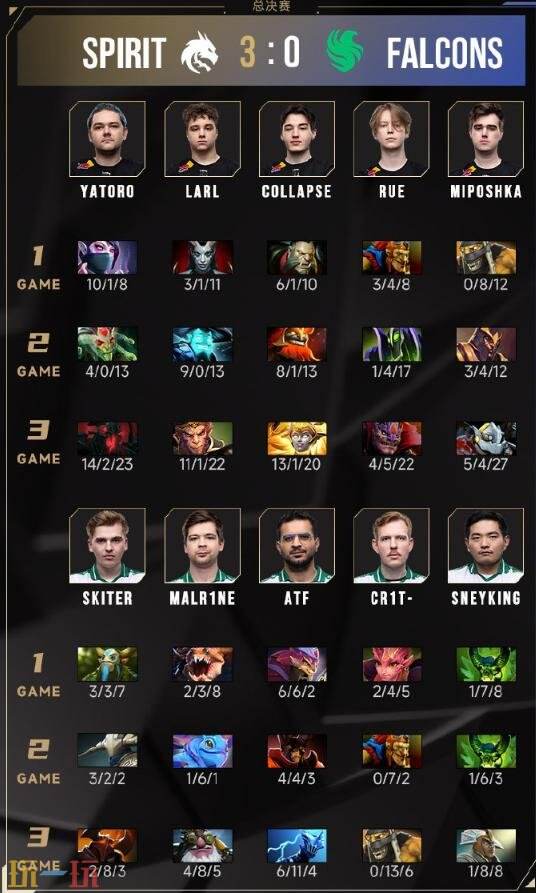 DOTA2电竞世界杯2025落下帷幕！Spirit拿下本次总冠军！