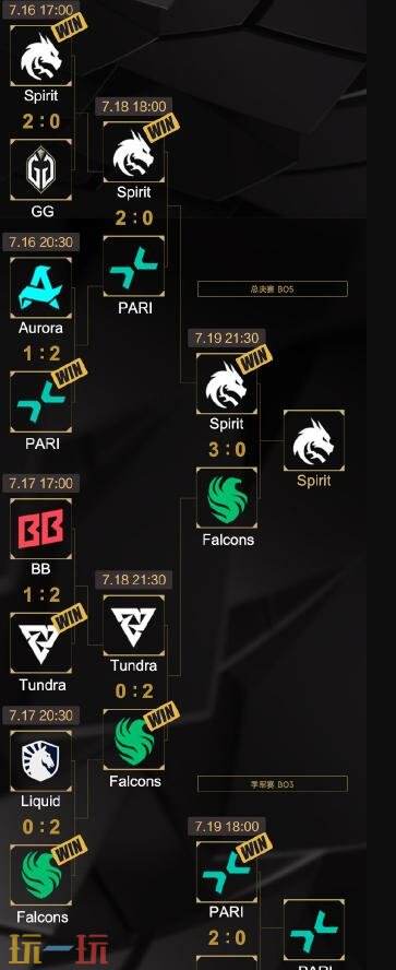 DOTA2电竞世界杯2025落下帷幕！Spirit拿下本次总冠军！