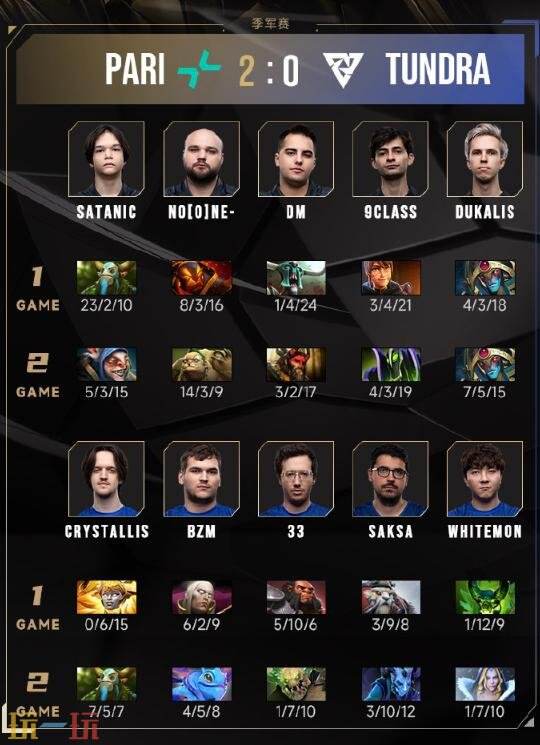 DOTA2电竞世界杯2025落下帷幕！Spirit拿下本次总冠军！