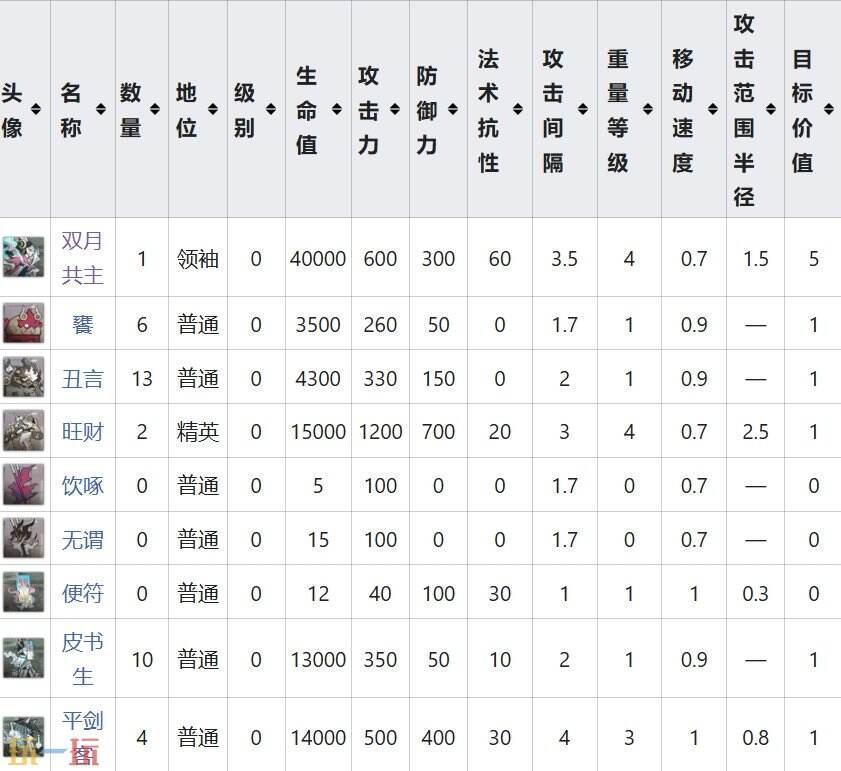 明日方舟界园肉鸽夕娥忆怎么打 第三层boss关卡详情