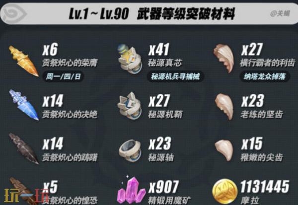 原神焚曜千阳突破材料是什么 焚曜千阳突破材料位置大全