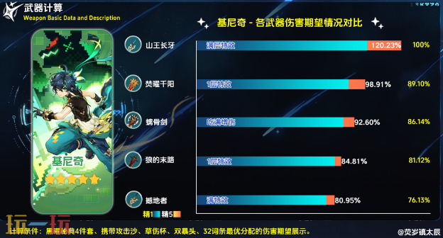 原神焚曜千阳适合什么角色 适配角色推荐