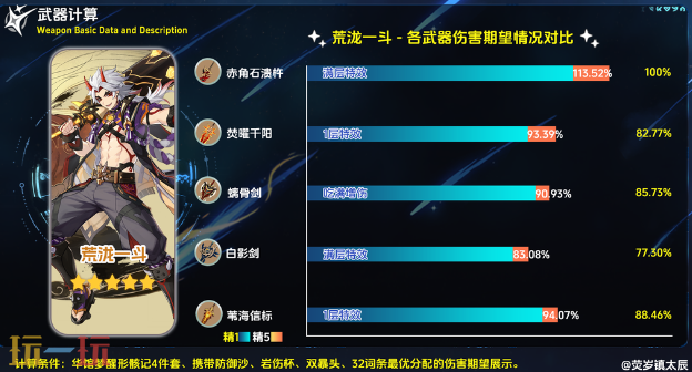 原神焚曜千阳适合什么角色 适配角色推荐