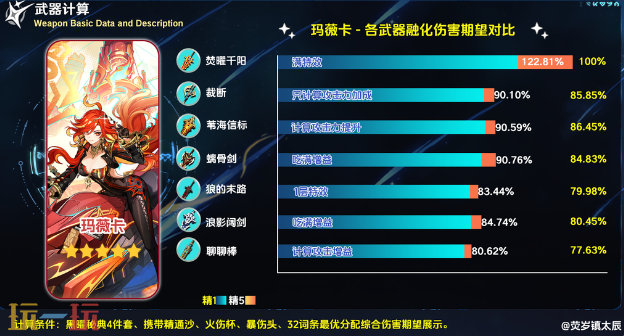 原神焚曜千阳适合什么角色 适配角色推荐