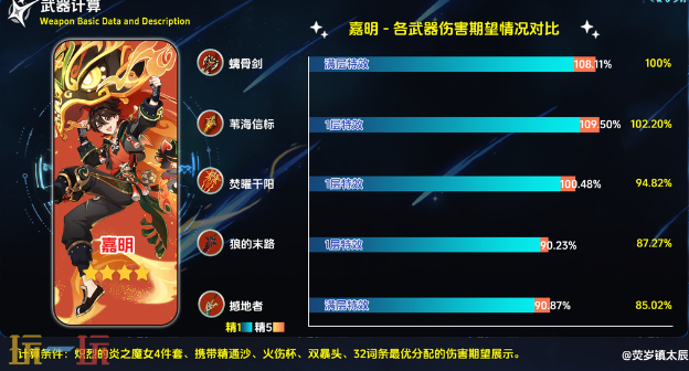 原神焚曜千阳适合什么角色 适配角色推荐