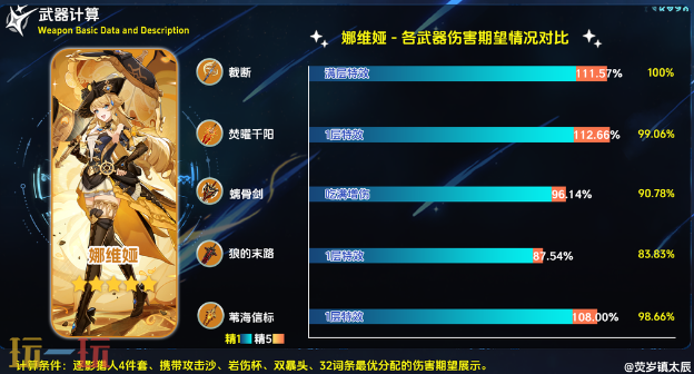 原神焚曜千阳适合什么角色 适配角色推荐