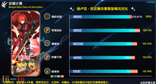 原神焚曜千阳适合什么角色 适配角色推荐