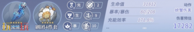 原神芙宁娜毕业面板是多少 芙宁娜毕业面板数据一览