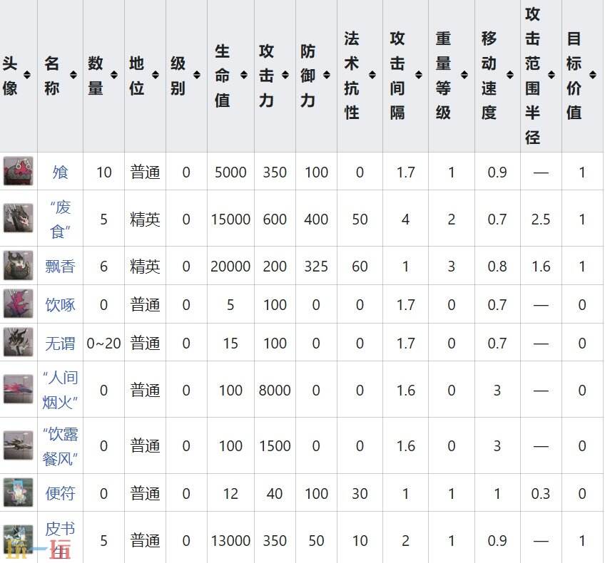明日方舟界园肉鸽不成烟火怎么打 第五层关卡不成烟火关卡详情