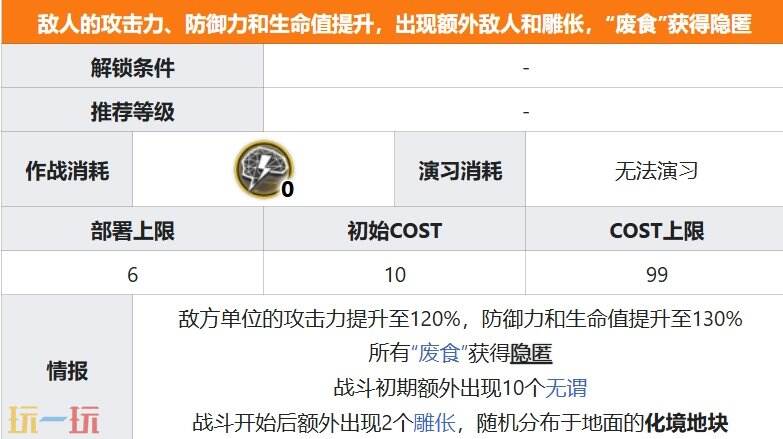 明日方舟界园肉鸽不成烟火怎么打 第五层关卡不成烟火关卡详情