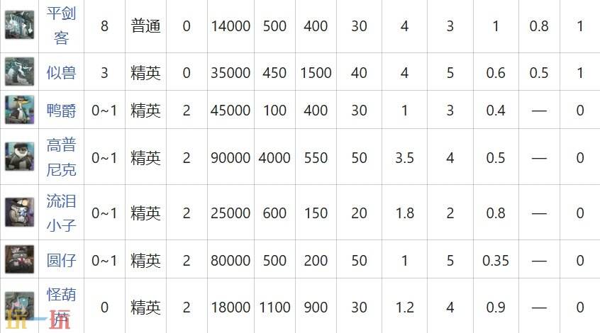 明日方舟界园肉鸽不成烟火怎么打 第五层关卡不成烟火关卡详情