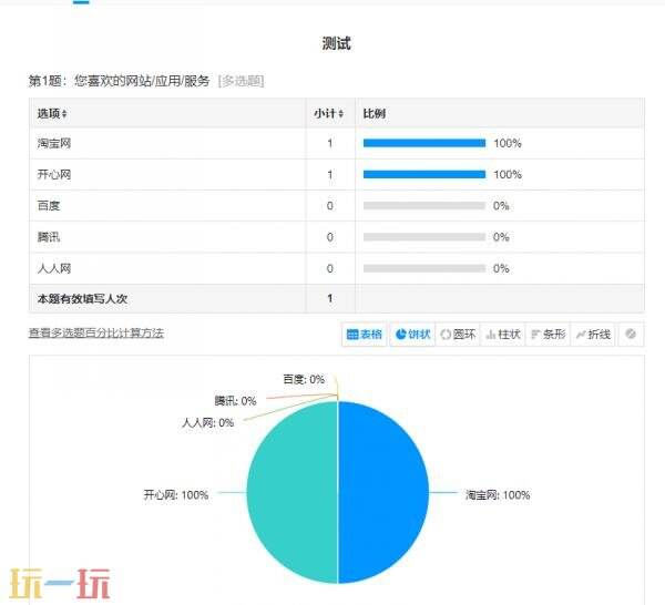 问卷星怎么创建投票问卷 创建投票问卷入门攻略