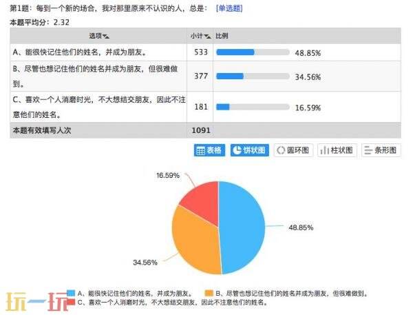 问卷星如何制作测评问卷 测评问卷制作方法分享
