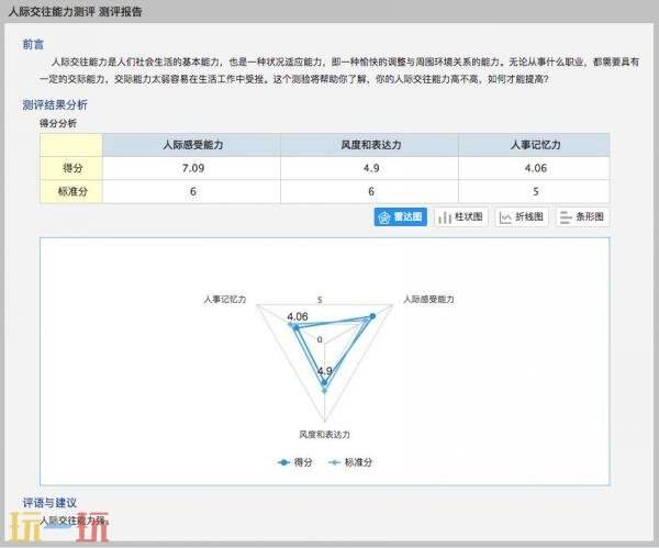 问卷星如何制作测评问卷 测评问卷制作方法分享