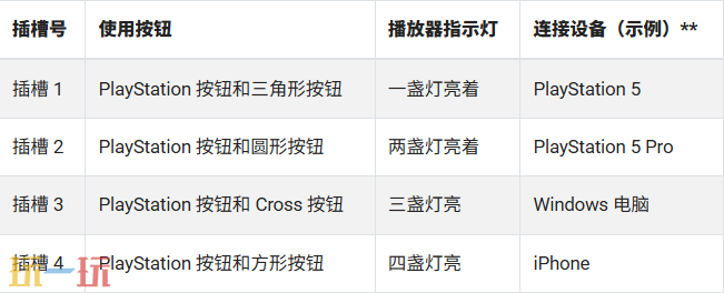 索尼宣布PS5系统软件Beta版将于7月24日推出