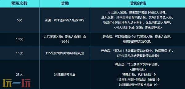 DNF地下城与勇士7月24日更新汇总：清除涂鸦大作战上线