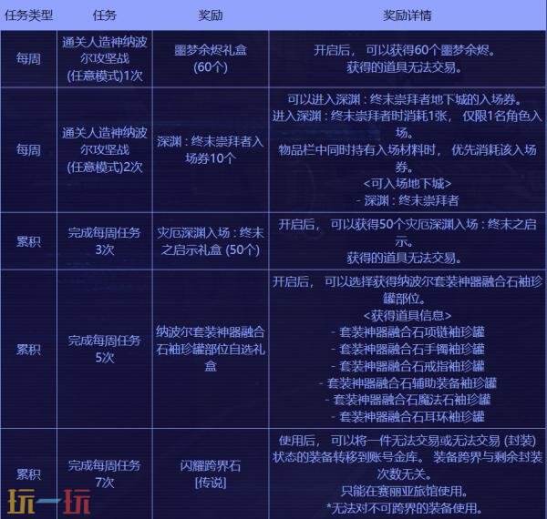 DNF地下城与勇士7月24日更新汇总：清除涂鸦大作战上线