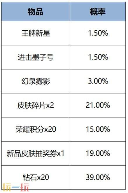 王者荣耀7月24日更新公告汇总：暑期神秘商店限时开启！