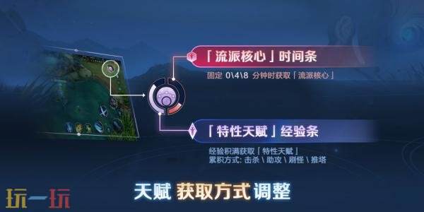 王者荣耀7月24日更新公告汇总：暑期神秘商店限时开启！