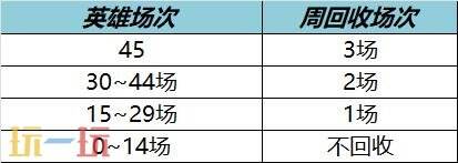 王者荣耀7月24日更新公告汇总：暑期神秘商店限时开启！