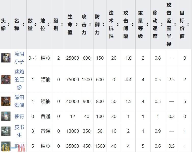 明日方舟界园肉鸽靡靡之音关卡详情 岁兽残识祸乱节点攻略