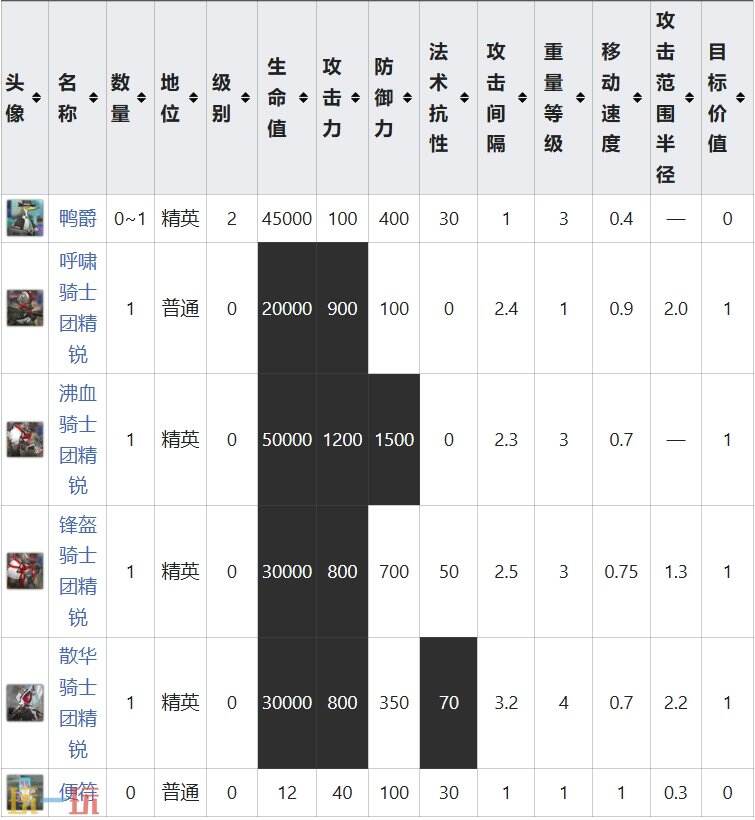 明日方舟界园肉鸽靡靡之音关卡详情 岁兽残识祸乱节点攻略