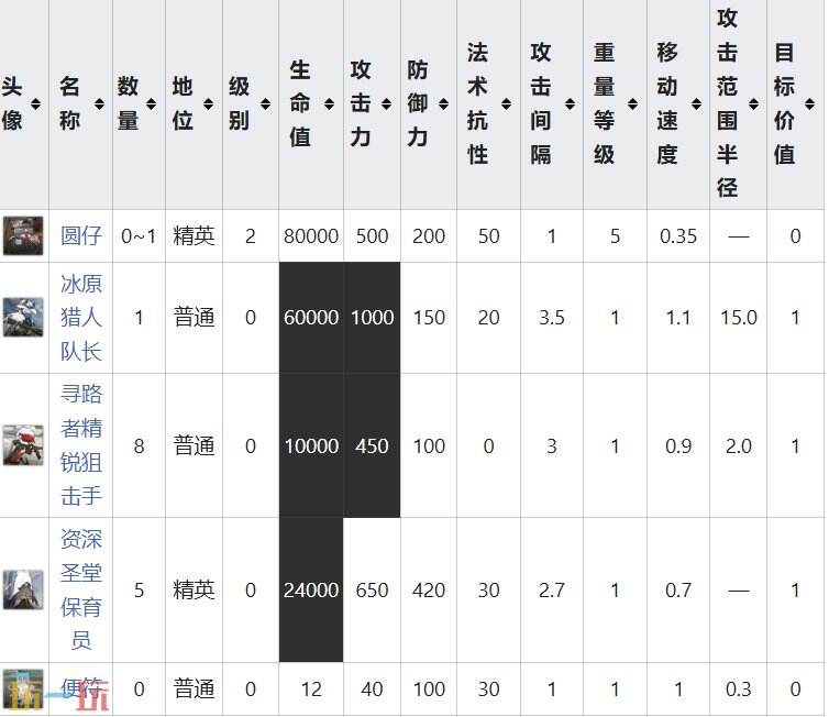 明日方舟界园肉鸽愠怒关卡详情 岁兽残识祸乱节点攻略