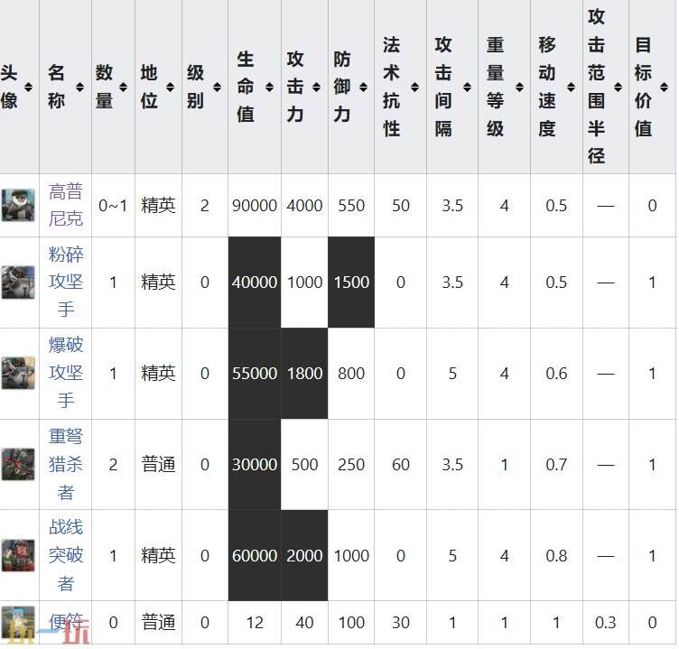 明日方舟界园肉鸽愠怒关卡详情 岁兽残识祸乱节点攻略
