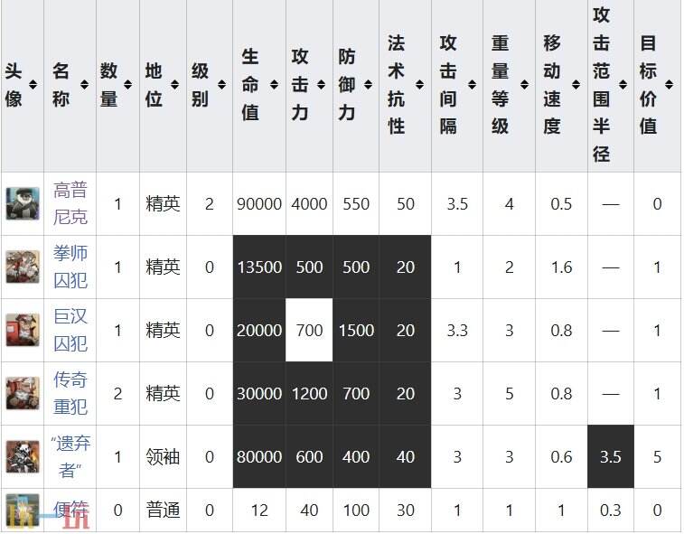 明日方舟界园肉鸽愠怒关卡详情 岁兽残识祸乱节点攻略