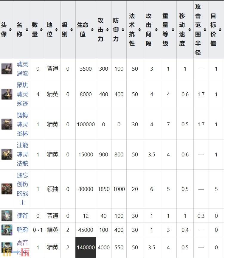 明日方舟界园肉鸽迷惘关卡详情 岁兽残识祸乱节点攻略
