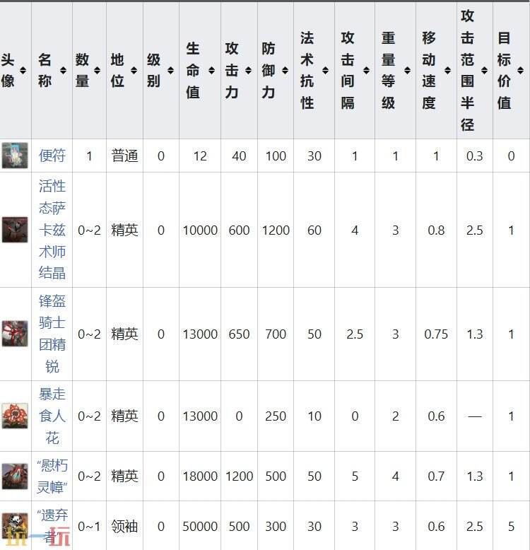 明日方舟界园肉鸽谤天敌方情报 明烛试炼节点攻略