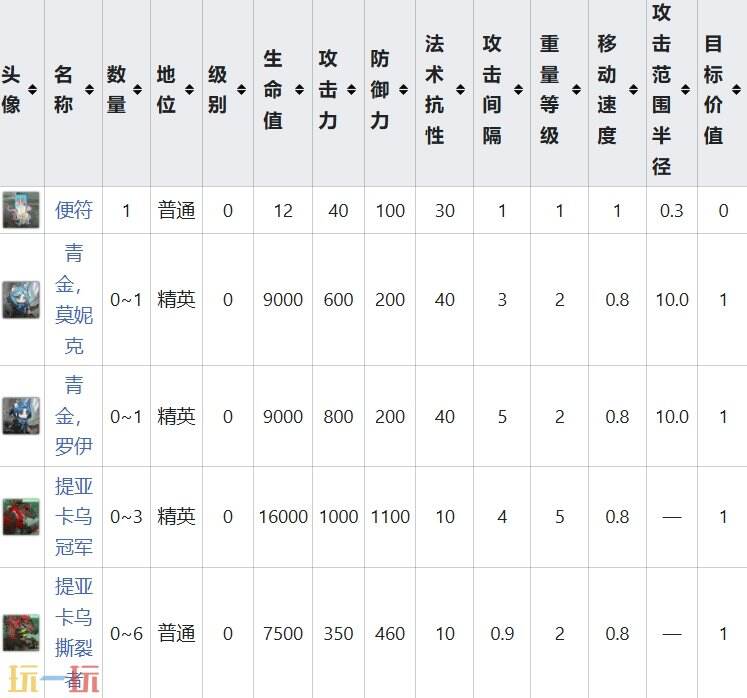 明日方舟界园肉鸽蔑震敌方情报 明烛试炼节点攻略