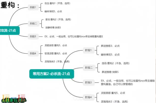 无期迷途橡木匣重构怎么加点 橡木匣重构加点推荐