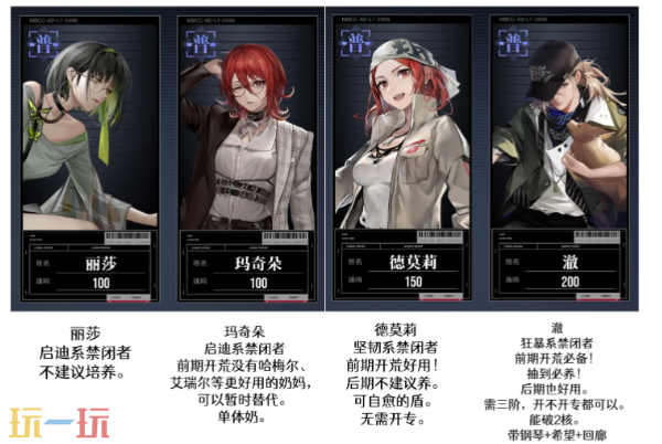 无期迷途值得养的普有什么 普级禁闭者培养推荐