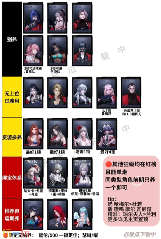 无期迷途值得养的狂有谁 狂级禁闭者培养推荐