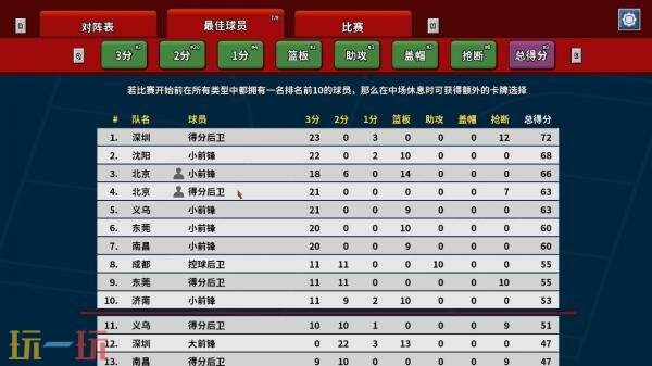 篮球卡牌构建游戏《篮下王朝：战术大师》现已正式发售