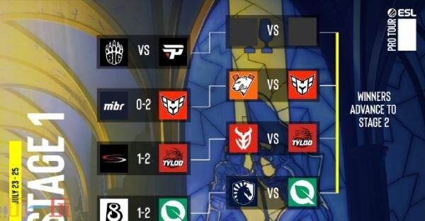 CS2 IEM科隆入围赛第二日赛果！FaZe、NiP和GL率先晋级正赛