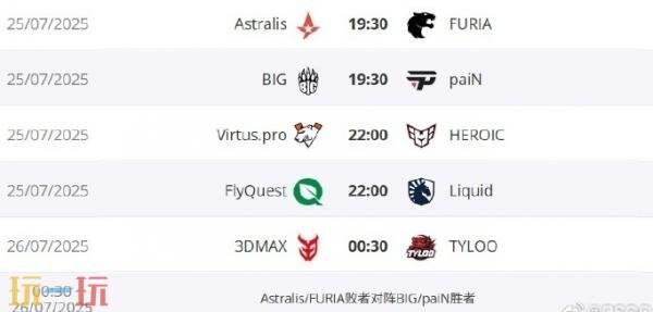 CS2 IEM科隆入围赛第二日赛果！FaZe、NiP和GL率先晋级正赛