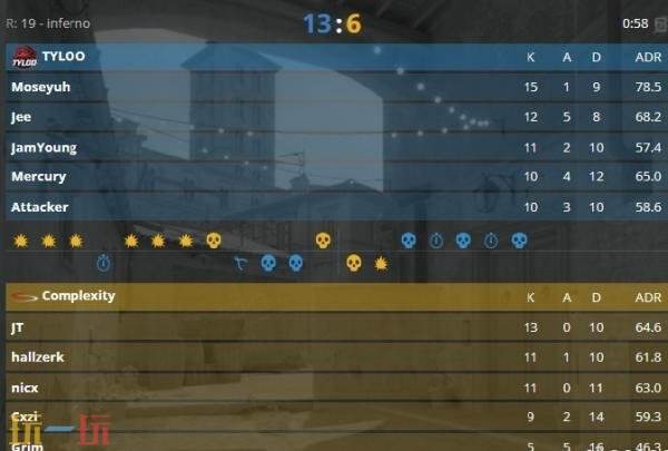 CS2 IEM科隆入围赛第二日赛果！FaZe、NiP和GL率先晋级正赛