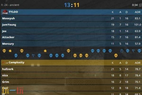CS2 IEM科隆入围赛第二日赛果！FaZe、NiP和GL率先晋级正赛