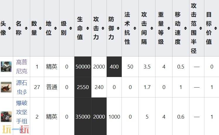 明日方舟界园肉鸽源源不断关卡攻略 鸭爵与雇员事件攻略