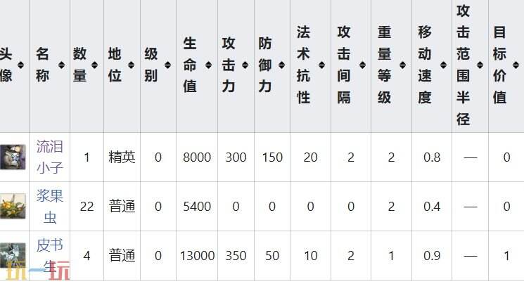明日方舟界园肉鸽闪闪发光关卡攻略 鸭爵与雇员事件攻略