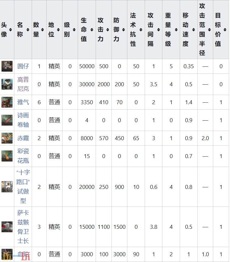 明日方舟界园肉鸽循循善诱关卡攻略 鸭爵与雇员事件攻略