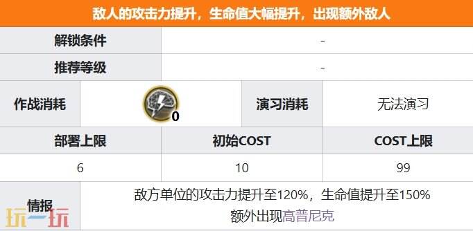 明日方舟界园肉鸽循循善诱关卡攻略 鸭爵与雇员事件攻略