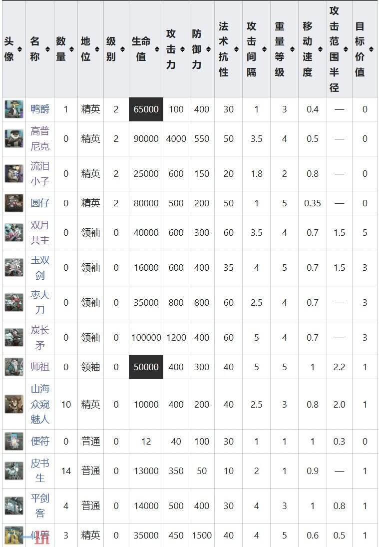 明日方舟界园肉鸽易易鸭鸭关卡攻略 鸭爵与雇员事件攻略