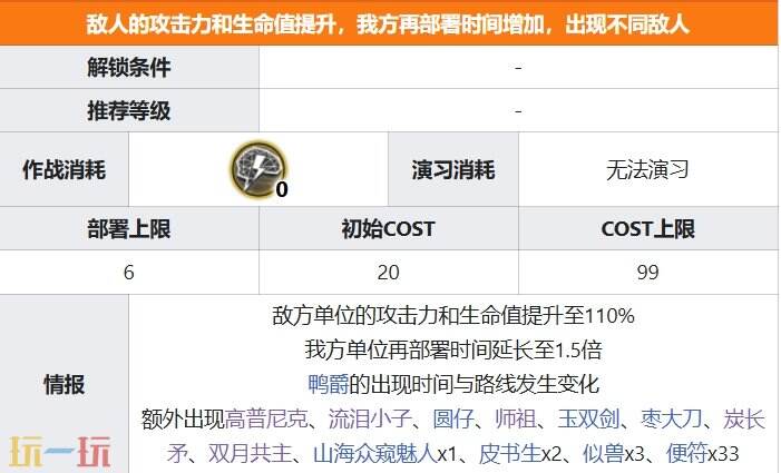 明日方舟界园肉鸽易易鸭鸭关卡攻略 鸭爵与雇员事件攻略