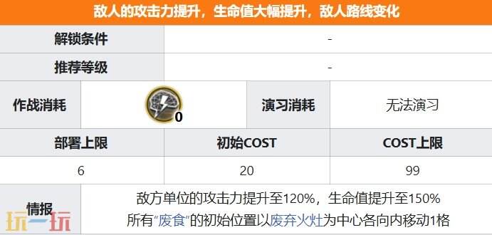 明日方舟界园肉鸽劫罚关卡攻略 特殊挑战事件攻略