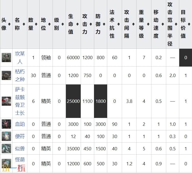 明日方舟界园肉鸽生百相关卡攻略 特殊挑战事件攻略