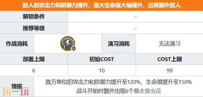 明日方舟界园肉鸽硕果累累关卡攻略 特殊挑战事件攻略